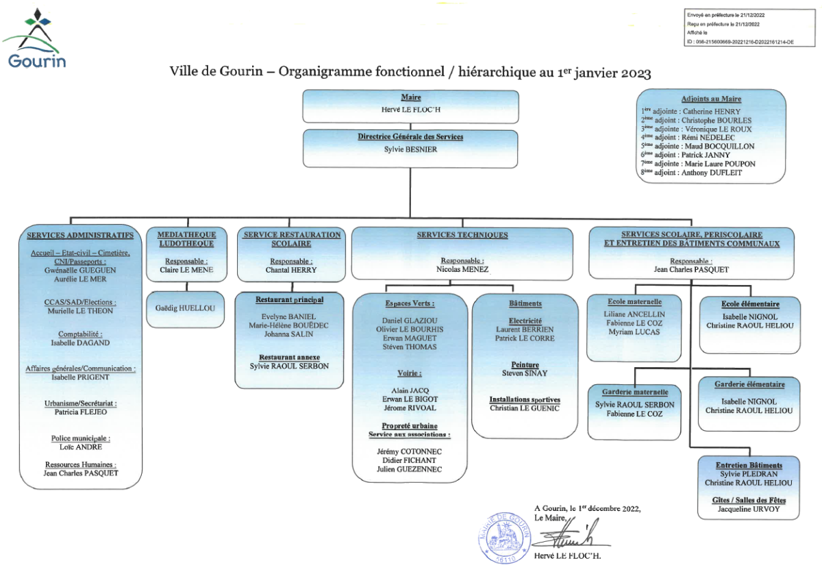 organigramme de la mairie